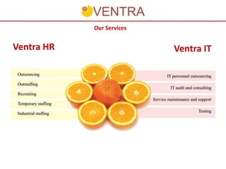 Our Services


Ventra HR                                        Ventra IT

 Outsourcing                                 IT personnel outsourcing
 Outstaffing
                                               IT audit and consulting
 Recruiting
                                      Service maintenance and support
 Temporary staffing
                                                              Testing
 Industrial staffing
 