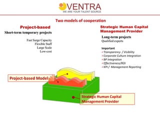 Two models of cooperation
         Project-based                                    Strategic Human Capital
Short-term temporary projects                             Management Provider
                                                           Long-term projects
             Fast Surge Capacity                           Qualified experts
                   Flexible Staff
                     Large Scale                           Important
                       Low-cost                            Transparency / Visibility
                                                           Corporate Culture Integration
                                                           BP Integration
                                                           Effectiveness/ROI
                                                           KPI / Management Reporting



   Project-based Model



                                                Strategic Human Capital
                                                Management Provider
 