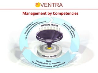 Management by Competencies
 