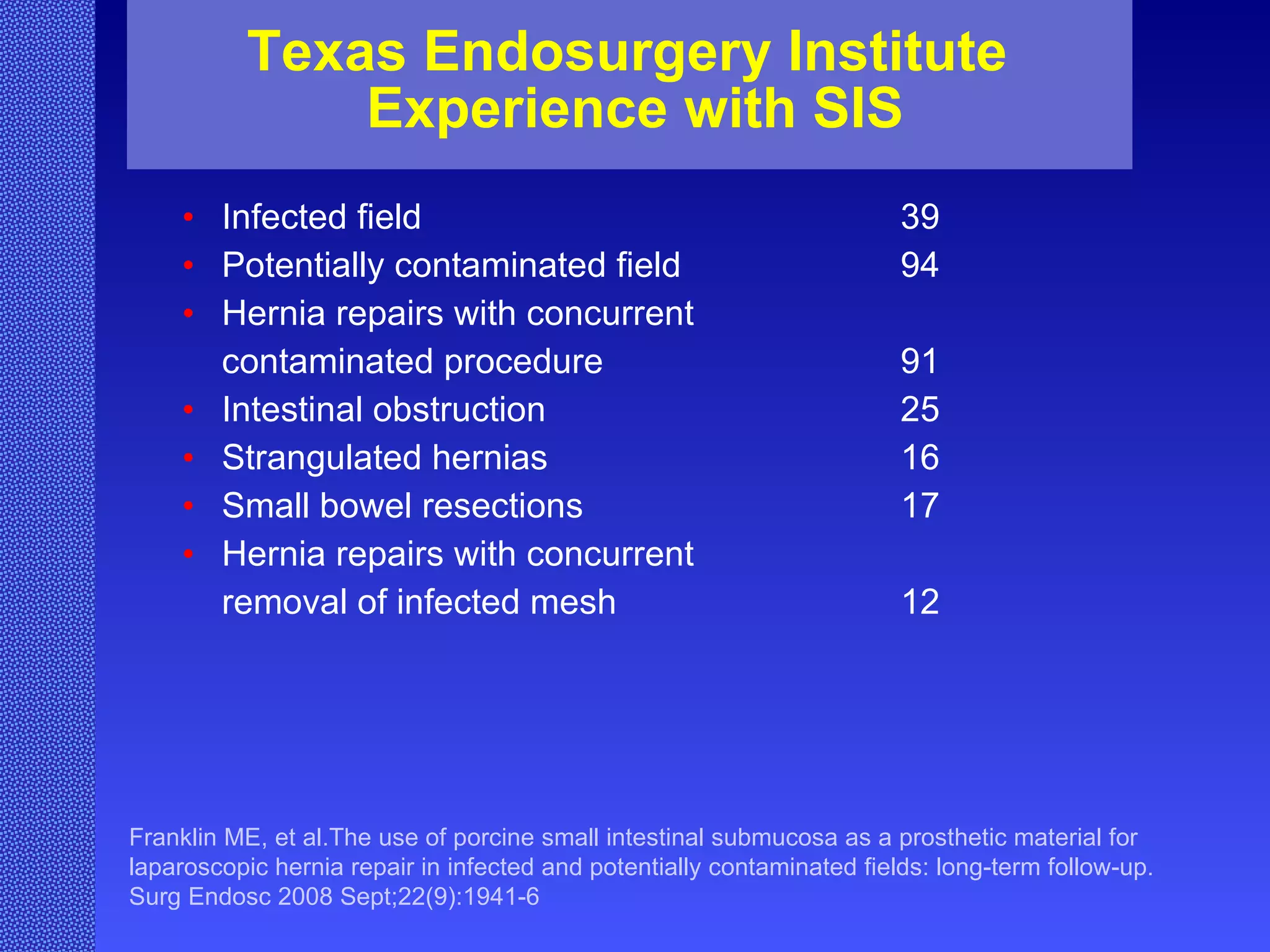 Texas Endosurgery Institute  Experience with SIS Infected field  39 Potentially contaminated field 94 Hernia repairs with concurrent  contaminated procedure 91 Intestinal obstruction 25 Strangulated hernias 16 Small bowel resections 17 Hernia repairs with concurrent  removal of infected mesh 12 Franklin ME, et al.The use of porcine small intestinal submucosa as a prosthetic material for laparoscopic hernia repair in infected and potentially contaminated fields: long-term follow-up. Surg Endosc 2008 Sept;22(9):1941-6   