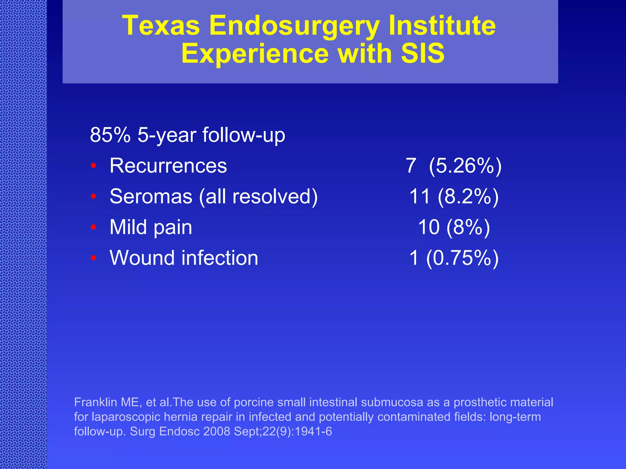Texas Endosurgery Institute  Experience with SIS 85% 5-year follow-up  Recurrences 7  (5.26%) Seromas (all resolved) 11 (8.2%) Mild pain 10 (8%) Wound infection 1 (0.75%) Franklin ME, et al.The use of porcine small intestinal submucosa as a prosthetic material for laparoscopic hernia repair in infected and potentially contaminated fields: long-term follow-up. Surg Endosc 2008 Sept;22(9):1941-6 
