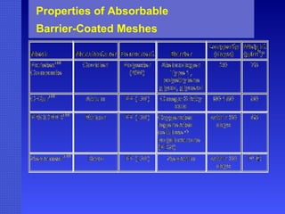 Properties of Absorbable  Barrier-Coated Meshes 