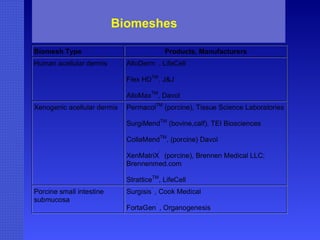 Biomeshes 