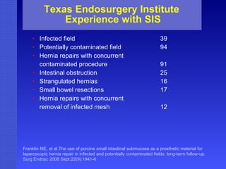Texas Endosurgery Institute  Experience with SIS Infected field  39 Potentially contaminated field 94 Hernia repairs with concurrent  contaminated procedure 91 Intestinal obstruction 25 Strangulated hernias 16 Small bowel resections 17 Hernia repairs with concurrent  removal of infected mesh 12 Franklin ME, et al.The use of porcine small intestinal submucosa as a prosthetic material for laparoscopic hernia repair in infected and potentially contaminated fields: long-term follow-up. Surg Endosc 2008 Sept;22(9):1941-6   