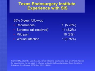 Texas Endosurgery Institute  Experience with SIS 85% 5-year follow-up  Recurrences 7  (5.26%) Seromas (all resolved) 11 (8.2%) Mild pain 10 (8%) Wound infection 1 (0.75%) Franklin ME, et al.The use of porcine small intestinal submucosa as a prosthetic material for laparoscopic hernia repair in infected and potentially contaminated fields: long-term follow-up. Surg Endosc 2008 Sept;22(9):1941-6 
