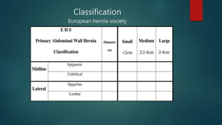 Classification
European hernia society
 