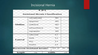 Incisional Hernia
 
