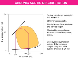 LV volume (ml)
LVpressure(mmHg)
200
100
0
0 100 200
ESV
EDV
CHRONIC AORTIC REGURGITATION
No true Isovolumic contraction
and relaxation
EDV increases greatly.
This increases Stroke volume
and cardiac output.
Afterload increases hence
ESV also increases to some
extent.
Once systolic dysfunction
sets in, ESV increases
progressively and peak
systolic pressure & SV fall
 