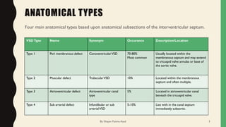 ANATOMICAL TYPES
Four main anatomical types based upon anatomical subsections of the interventricular septum.
VSDType Name Synonym Occurance Description/Location
Type 1 Peri membranous defect ConoventricularVSD 70-80%
Most common
Usually located within the
membranous septum and may extend
to tricuspid valve annulas or base of
the aortic valve.
Type 2 Muscular defect TrabecularVSD 10% Located within the membranous
septum and often multiple.
Type 3 Atrioventricular defect Atrioventricular canal
type
5% Located in atrioventricular canal
beneath the tricuspid valve.
Type 4 Sub arterial defect Infundibular or sub
arterialVSD
5-10% Lies with in the canal septum
immediately subaortic.
By: Shayan Fatima Azad 5
 