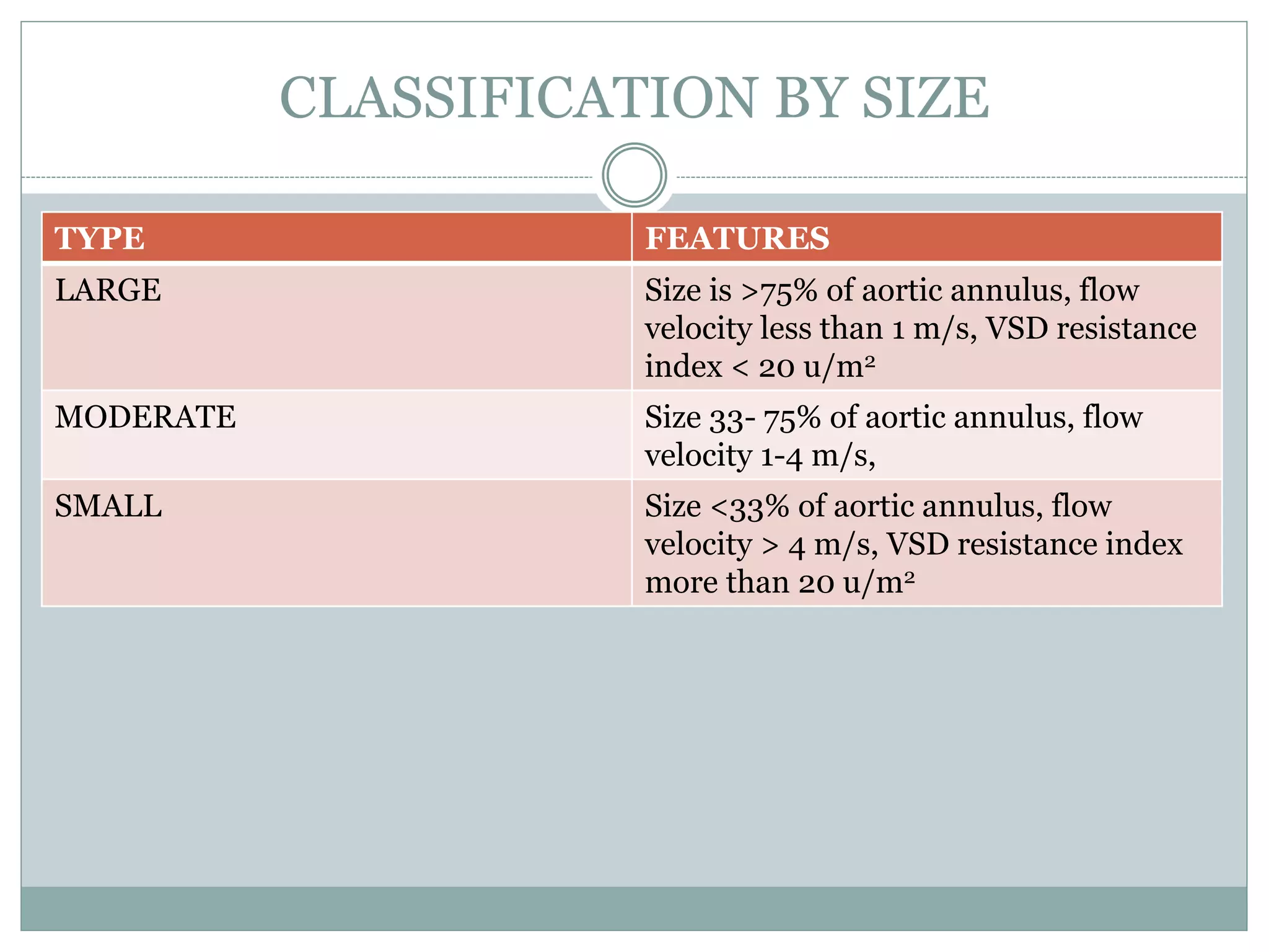Ventricular septal defects | PPTX