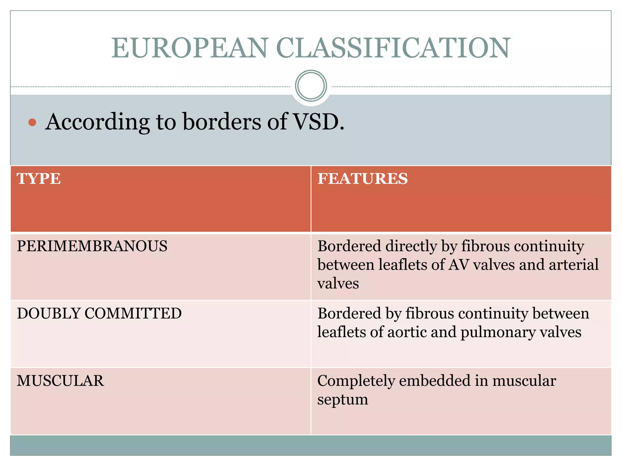 Ventricular septal defects | PPTX