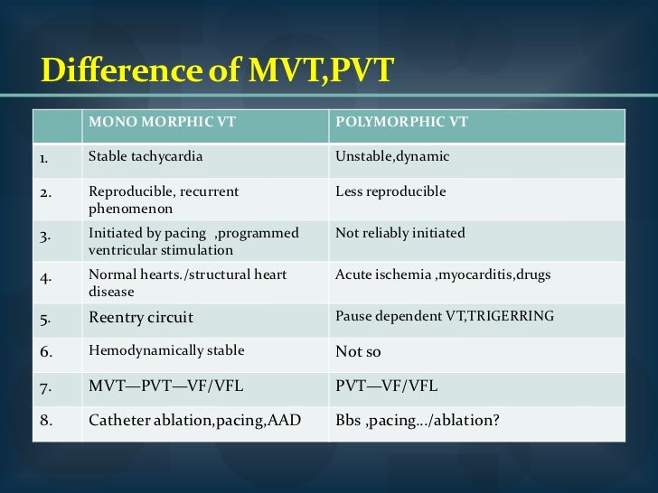 ventricular tachycardia