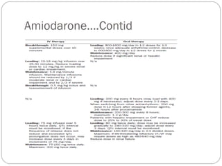 Amiodarone….Contid
 