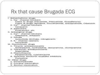 Rx that cause Brugada ECG
 