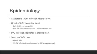 Epidemiology
• Acceptable shunt infection rate is <5-7%
• Onset of infection after shunt
• Early 3-20% ( on average 7%)
• Over 50% staph infection occur in 2 weeks and 70% < 2mo
• EVD infection incidence is around 9.5%
• Source of infection
• Mainly skin
• 3% CSF infection(therefore need for CSF analysis pre-op)
 