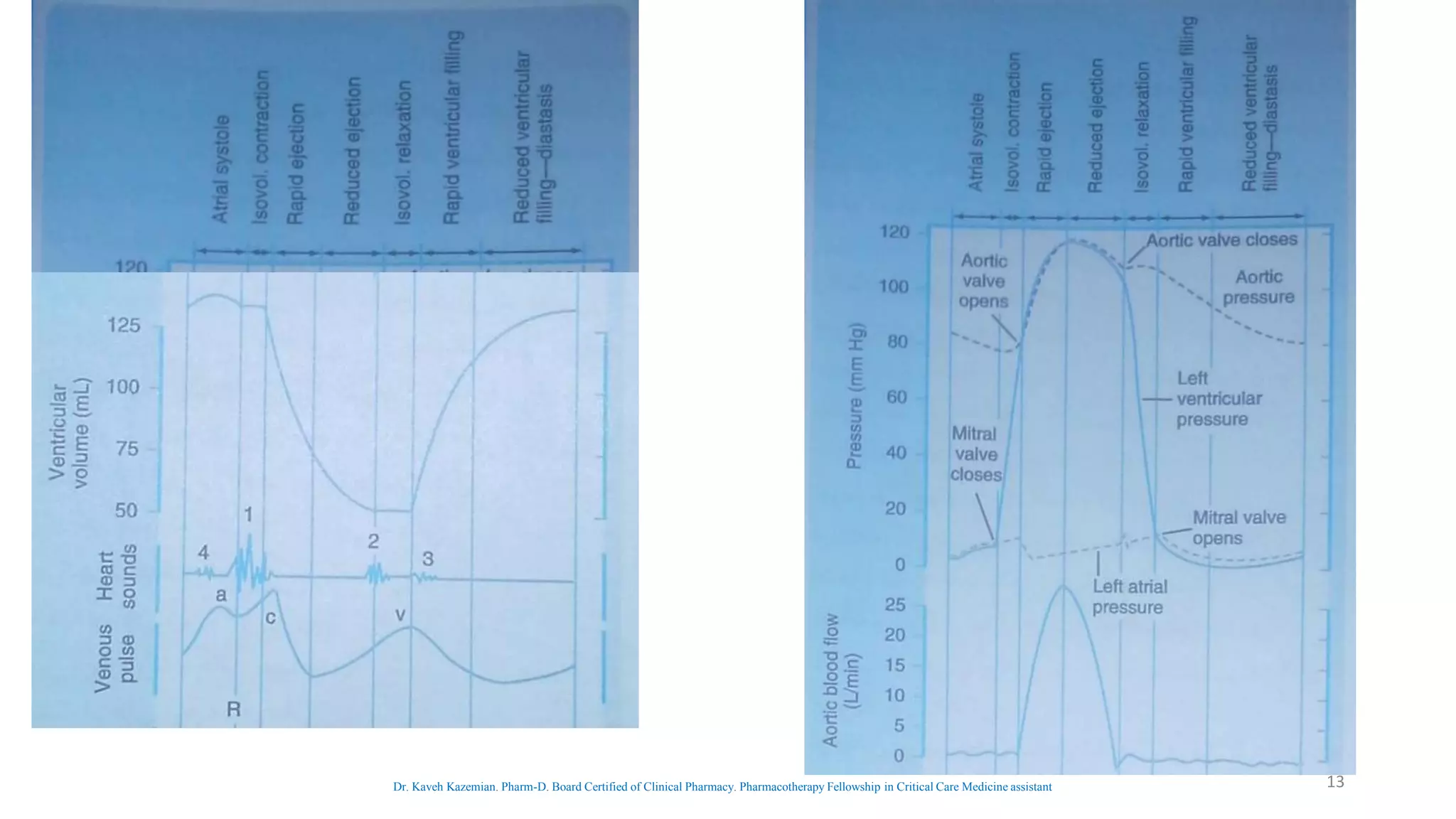 Ventriculo arterial coupling | PPTX
