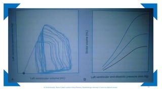 Ventriculo arterial coupling | PPTX