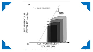 Ventriculo arterial coupling | PPTX