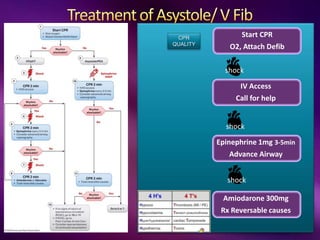 Vent tachy 26 Oct 2022.pptx