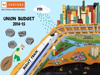 Union Budget
2014-15
10th July, 2014
 