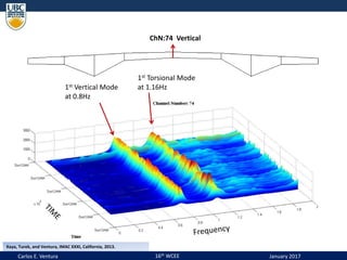 Seismic Structural Health Monitoring | PPTX