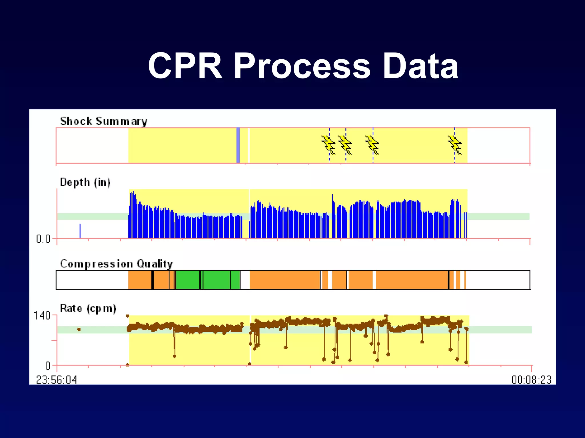 CPR Process Data 