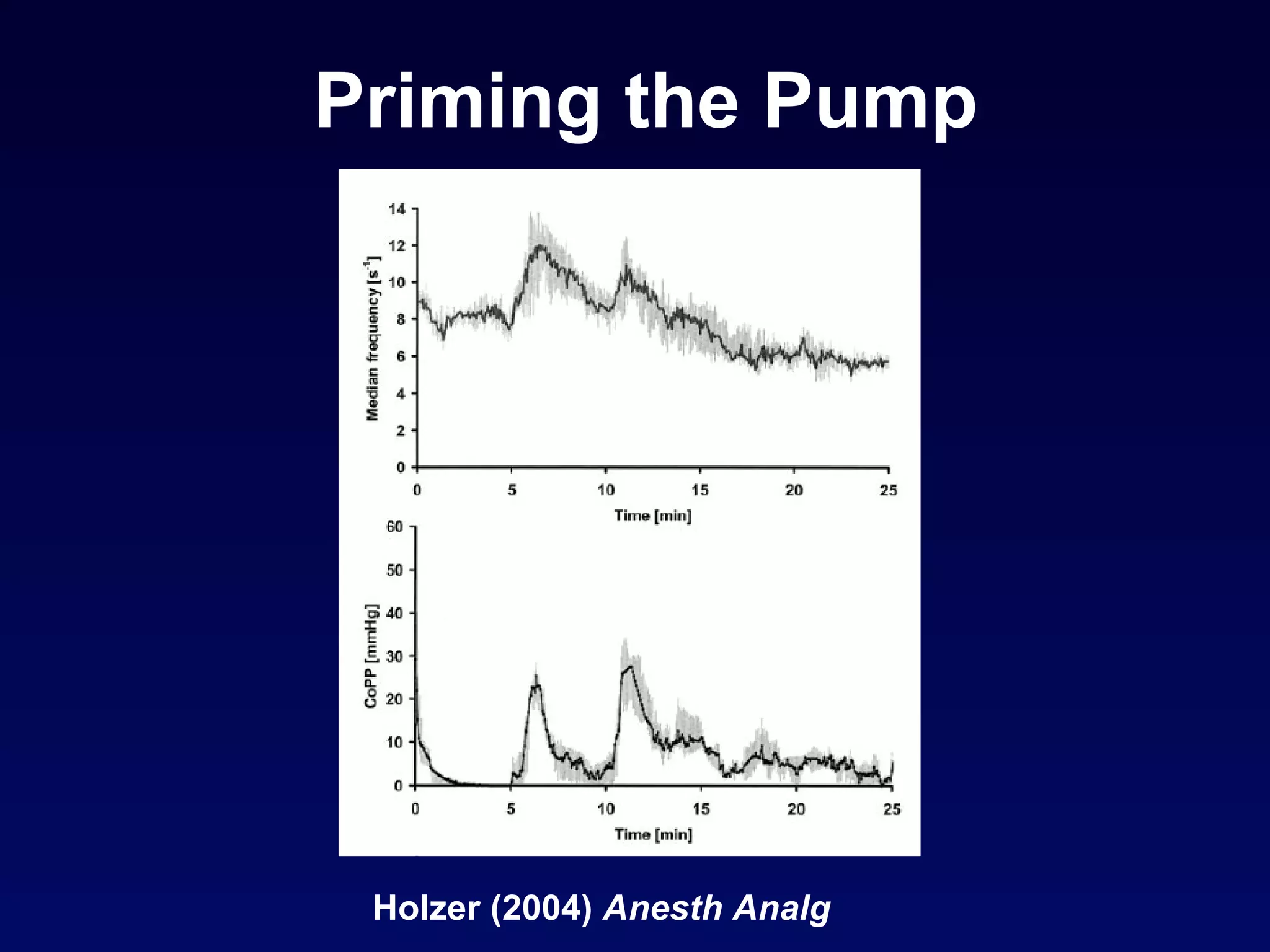 Priming the Pump Holzer (2004)  Anesth Analg 