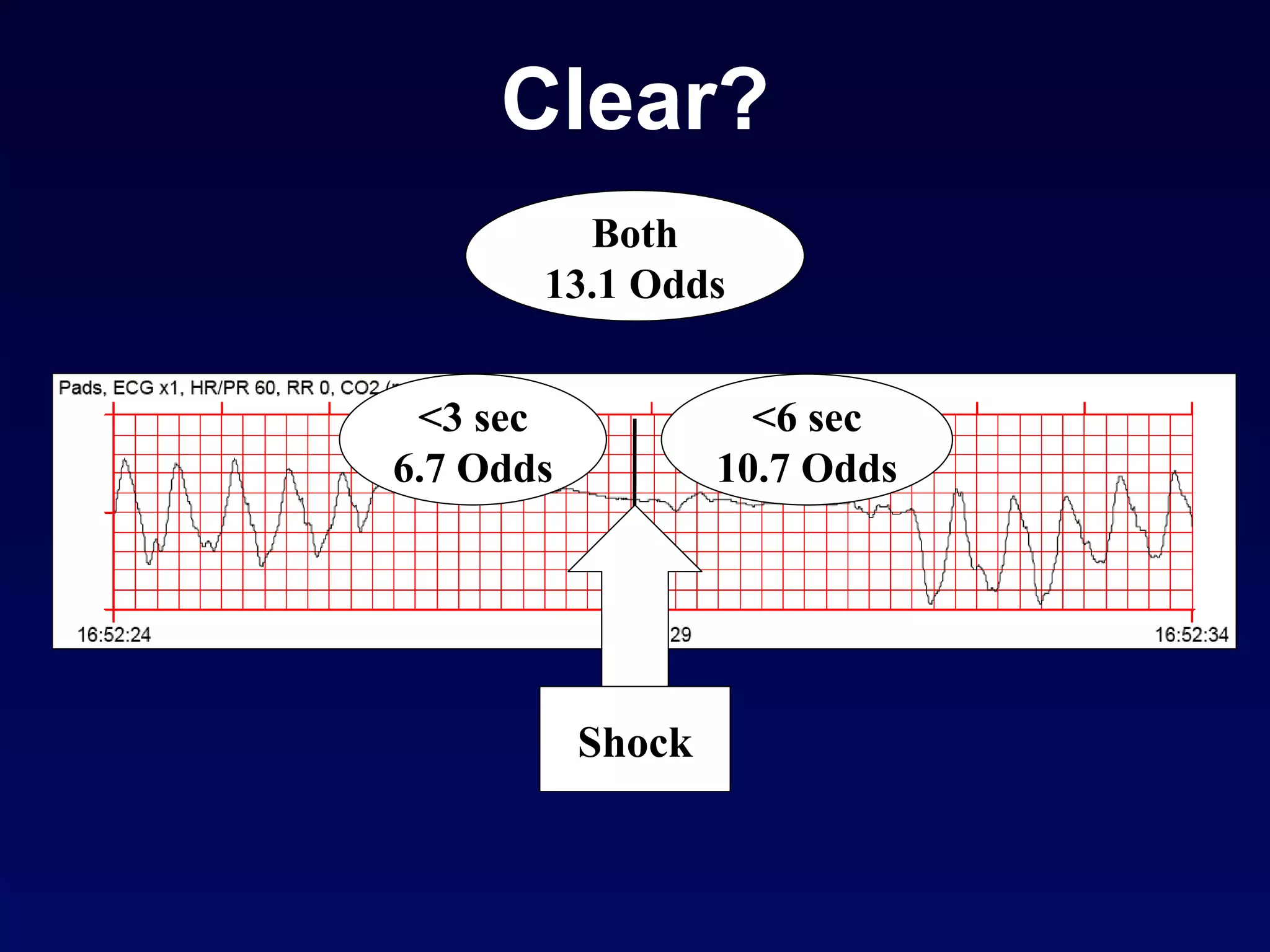 Clear? <3 sec 6.7 Odds <6 sec 10.7 Odds Shock Both 13.1 Odds 