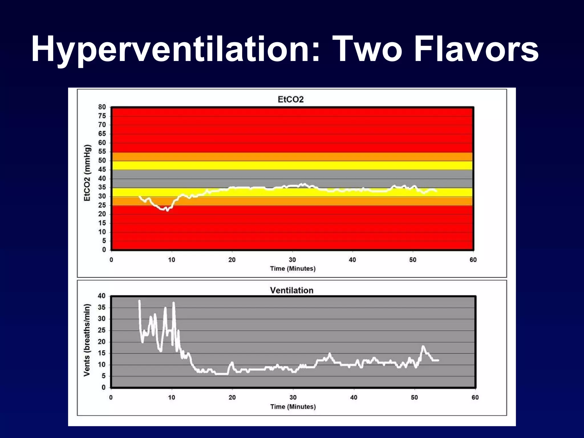 Hyperventilation: Two Flavors 