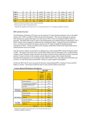  	Venture Backed Exits - Q4 '07/full year 2007  
