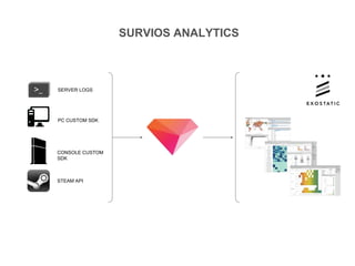 SURVIOS ANALYTICS
PC CUSTOM SDK
SERVER LOGS
CONSOLE CUSTOM
SDK
STEAM API
 