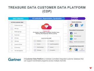 TREASURE DATA CUSTOMER DATA PLATFORM
(CDP)
A Customer Data Platform a marketer-controlled integrated customer database that
can support coordinated programs across multiple channels
Treasure CDP
ID Unification, Segmentation, Syndication Workflow, Query,
Reporting, Data Warehouse, Machine Learning
Data Collection ID Unification, Segmentation, Syndication
Campaign
Execution
 