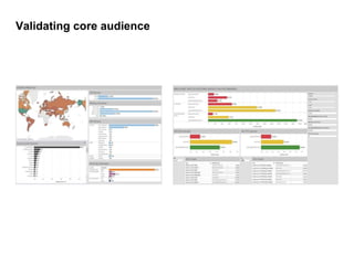 Validating core audience
 