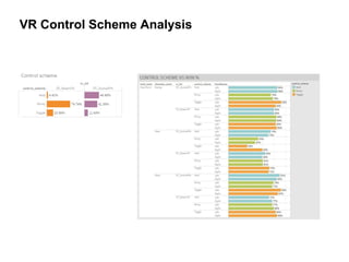 VR Control Scheme Analysis
 