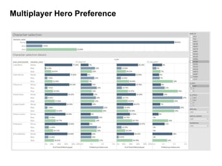 Multiplayer Hero Preference
 