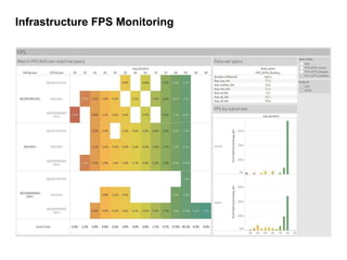 Infrastructure FPS Monitoring
 
