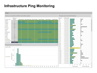 Infrastructure Ping Monitoring
 