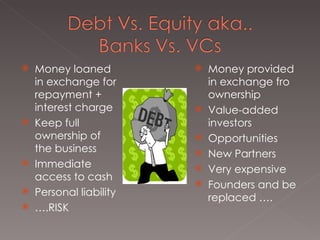 Money loaned in exchange for repayment + interest charge Keep full ownership of the business Immediate access to cash  Personal liability  … .RISK  Money provided in exchange fro ownership  Value-added investors Opportunities New Partners Very expensive  Founders and be replaced …. 
