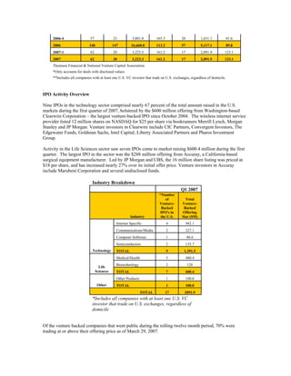  	Venture Exits Q1 '07  