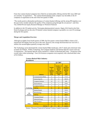  	Venture Exits Q1 '07  