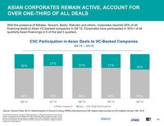 global Venture funding and start up data : top 10 charts