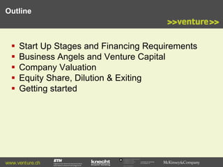 Outline







Start Up Stages and Financing Requirements
Business Angels and Venture Capital
Company Valuation
Equity Share, Dilution & Exiting
Getting started

www.venture.ch

Commission for Technology
and Innovation CTI

 