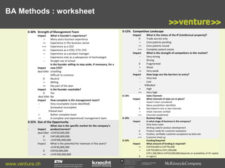 BA Methods : worksheet
0-30% Strength of Management Team
What is founder’s experience?
Many years business experience
Experience in this business sector
Experience as a CEO
Experience as a COO, CTO, CFO
Experience as a product manager
Experience only as a salesperson of technologist
Straight out of school
Is the founder willing to step aside, if necessary, for a
Impact
new CEO?
deal killer Unwilling
Difficult to convince
0
Neutral
+
Willing
++
Key part of the plan
Impact
Is the founder coachable?
0
Yes
deal killer No
Impact
How complete is the management team?
-Very incomplete (none identified)
Somewhat incomplete
0 Good start
+
Rather complete team
++
A complete and experienced management team

0-15% Competitive Landscape
Impact
0
+
++
+++
Impact
-0
+
++
Impact
--

Impact
+
++
+++
++
+
--

+
++
0-10%
Impact
-0
+
+++
0-10%
Impact
-0
++
+++

0-25% Size of the Opportunity
-

What size is the specific market for the company’s
Impact
product/service?
deal killer <CHF50,000,000
0
CHF100,000,000
++
>CHF500,000,000
Impact
What is the potential for revenues in five years?
<CHF30,000,000
0
CHF50,000,000
++
>CHF100,000,000

www.venture.ch

0-10%
Impact
++
+
0

What is the status of the IP (intellectual property)?
Trade secrets only
Core patents pending
Core patents issued
Complete patent estate
What is the strength of competitors in this market?
Very strong
Strong
Fragmented
Weak
Very weak
How large are the barriers to entry?
Very low
Low
0 Modest
High
Very high
Sales Channels
What channels of sales are in place?
Haven’t even considered
Many possibilities identified
Narrowed to one or two channels
Initial channels verified
Channels established
Business Stage
In what stage of business is the company?
Only have a plan
Writing code/in product development
Product ready for customer evaluation
Positive, verifiable customer acceptance by beta site
Customer lined up
Funding Required
What amount of funding is required?
CHF250,000 to CHF750,000
CHF750,000 to CHF1,500,000
CHF1,500,000 to CHF20,000,000 (depends on availability of VC capital
in region)

Commission for Technology
and Innovation CTI

 