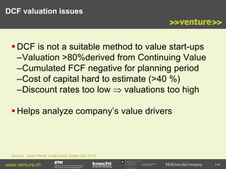 DCF valuation issues

 DCF is not a suitable method to value start-ups
–Valuation >80%derived from Continuing Value
–Cumulated FCF negative for planning period
–Cost of capital hard to estimate (>40 %)
–Discount rates too low ⇒ valuations too high
 Helps analyze company’s value drivers

Source : Jean-Pierre Vuilleumier, Angel Day 2013

www.venture.ch

Commission for Technology
and Innovation CTI

| 44

 