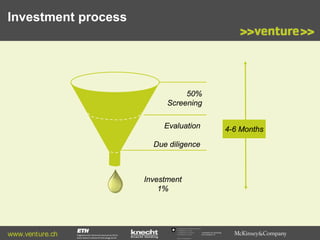 Investment process

50%
Screening
Evaluation

4-6 Months

Due diligence

Investment
1%

www.venture.ch

Commission for Technology
and Innovation CTI

 