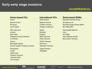 Early early stage investors

Swiss-based VCs

International VCs

Swiss-based BANs

Aravis

Atlas Venture

Mountain Partners Group

Biomed Invest
BV group
Core Capital

Baytech Venture
Creathor Venture
Drapper Investment

Go Beyond Ltd
Business Angels Suisse (BAS)
Bio Valley BAC

EPS value plus
Invision
New Value
Redalpine Venture Partners
Vi Partners

Dpixel
Earlybird
Emertec
NBGI Ventures
Index Ventures

Start Angels Network
b-to-v
A3 Angels
Club Valaisan des BA
Blue Ocean Ventures

Aventic
BSI health Capital
Eurofin Capital / Polytech ventures

OCAS Ventures
Sofinnova
Swarraton Partners

Defi gestion
Fongit
Jade invest
Polytech Ventures
Tschudin+Heid
Vinci Capital

Target Partners
Wellington

www.venture.ch

Commission for Technology
and Innovation CTI

 