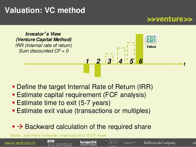 Venture capital valuation method pdf creator