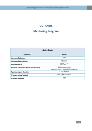 Nurturing Innovation: Venture Acceleration Networks




                                       OCTANTIS
                              Mentoring Program




                                           Quick Facts
                  Indicator                                        Value
Number of advisors                                                   200

Number of beneficiaries                                           25 / year

Number of staff                                                  18 FT / 2 PT

Financial arrangement with beneficiaries                      10% equity option
                                                    + venture pays a USD 2,400 service fee
Typical program duration                                        8 –10 months

Program annual budget                                        USD 2,400 / venture

Program start year                                                  2004




                                                                                         105
 