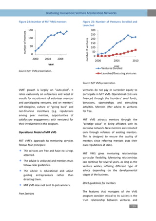 Nurturing Innovation: Venture Acceleration Networks

Figure 24: Number of MIT VMS mentors                       Figure 25: Number of Ventures Enrolled and
                                                           Launched
                        150                                                       300
    number of mentors


                                                                                  250
                        100                                                       200




                                                             number of ventures
                                                                                  150
                        50                                                        100
                                                                                   50
                         0
                                                                                    0
                          2000   2004     2008
                                                                                    2000             2005          2010
                                   year
                                                                                                     year
                                                                                           Ventures Enrolled
Source: MIT VMS presentation.
                                                                                           Launched/Executing Ventures


                                                           Source: MIT VMS presentation.

VMS’ growth is largely on “auto-pilot”. It                 Ventures do not pay or surrender equity to
relies exclusively on references and word of               participate in MIT VMS. Operational costs are
mouth for recruitment of volunteer mentors                 financed through the founders’ seed funds,
and participating ventures, and on mentors’                donations, sponsorships and consulting
self-discipline, culture of “giving back” and              activities. Mentors offer advice to ventures
non-financial incentives (e.g. reputations                 for free.
among peer mentors, opportunities of
satisfactory engagements with ventures) for                MIT VMS attracts mentors through the
their involvement in the program.                          “prestige value” of being affiliated with its
                                                           exclusive network. New mentors are recruited
Operational Model of MIT VMS                               only through referrals of existing mentors.
                                                           This is designed to ensure the quality of
MIT VMS’s approach to mentoring services                   mentors since referring mentors puts their
follows four principles:                                   own reputations at stake.

    The services are free and have no strings
                                                           MIT VMS gives mentoring relationships
    attached.
                                                           particular flexibility. Mentoring relationships
    The advice is unbiased and mentors must                can continue for several years, as long as the
    follow clear guidelines.                               venture wishes, offering different type of
    The advice is educational and about                    advice depending on the developmental
    guiding entrepreneurs rather than                      stages of the business.
    directing them.
                                                           Strict guidelines for mentors
    MIT VMS does not exist to pick winners.

                                                           The features that managers of the VMS
Free Services
                                                           program consider critical to its success is the
                                                           trust relationship between ventures and

                                                                                                                  119
 