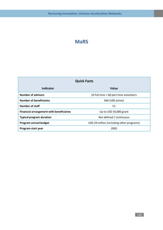 Nurturing Innovation: Venture Acceleration Networks




                                           MaRS




                                           Quick Facts
                  Indicator                                        Value
Number of advisors                                  10 full time + 60 part time volunteers
Number of beneficiaries                                       640 (100 active)
Number of staff                                                      51
Financial arrangement with beneficiaries                  Up to USD 50,000 grant
Typical program duration                                  Not defined / continuous
Program annual budget                             USD 29 million (including other programs)
Program start year                                                  2005




                                                                                             130
 